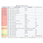 不同版本的Sql Server数据库功能对比
