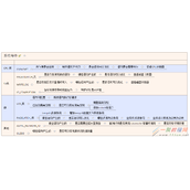 系统隐形杀手――阻塞与等待(SQL)