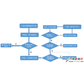 SQL Server查询优化器的运行方式总结教程