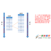 SQL Server常用运算符学习总结教程