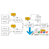 SQL Server处理四亿三千万记录大型项目实录