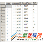 SQL中ROW_NUMBER() 排序函数使用详解