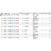 sql 按“分类名称”分类统计日志数量之和