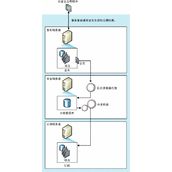 分析sql server 2008 实现数据库同步备份过程