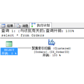 分析Sql Server查询性能优化之走出索引的误区