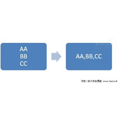 sql多种把查询结果转换成字符串方法