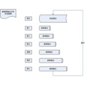 SQL Server 实现数据库备份的维护计划