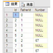 mssql server 递归查询的sql语句