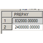 sql server格式化数字