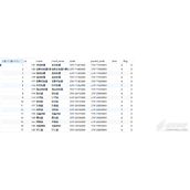 MySQL中符号@的作用代码解析