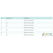 mysql通过当前排序字段获取相邻数据项代码示例