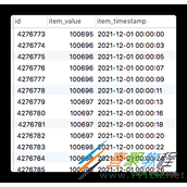 MySql获取相邻数据代码示例
