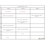 MYSQL数据库Innodb引擎mvcc锁实现代码原理