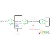 MySQL Server层四个日志代码实现方法