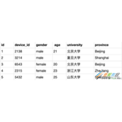 一次SQL查重及去重代码实例
