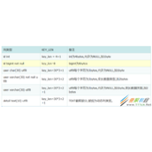 mysql explain中key_len的含义以及计算方法代码