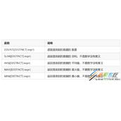 MySQL聚合查询与联合查询代码实例