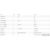 Mysql中tinyint(1)和tinyint(4)的区别解析