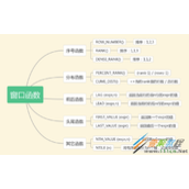 MySQL开窗函数代码示例解析