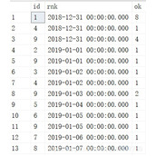 SQL查询至少连续七天下单的用户代码示例