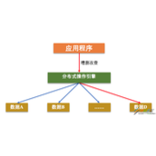 分布式数据存储系统的三要素一览