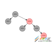 MySQL底层数据结构选用B+树原因
