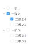 MySQL查询树结构方式代码示例