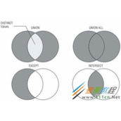 SQLServer中exists和except用法代码解析