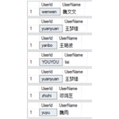 SQL中游标cursor基本使用代码实例