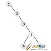 MySQL Innodb索引机制详细介绍