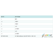 MySQL之where使用代码示例解析