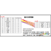 MySQL系列多表连接查询92及99语法代码示例