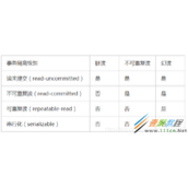 解决MySql8.0查看事务隔离级别报错的问题代码方法