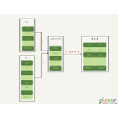 MYSQL数据库基础之Join操作原理解析