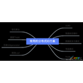 MySQL为id选择合适的数据类型代码示例