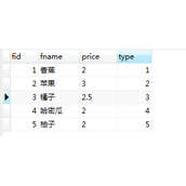 Mysql实现多张无关联表查询数据并分页代码示例