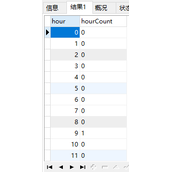 MySQL按小时查询数据没有的补0代码示例