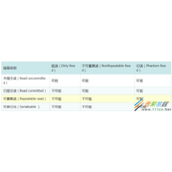 Mysql事务特性和级别原理解析