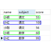 MySQL基于group_concat()函数合并多行数据方法