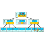 MySQL btree索引与hash索引有什么区别 MySQL btree索引与hash索引区别介绍