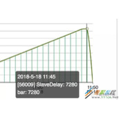 MySQL主从复制延迟原因以及解决方法
