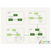 Mysql读写分离过期常用解决方法