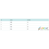 MySQL如何实现事务的ACID MySQL实现事务的ACID详解