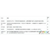 mysql监控组复制代码示例解析