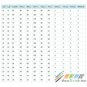 MySQL对window函数执行sum函数可能出现的一个Bug