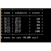 MySQL横纵表相互转化如何实现 MySQL横纵表相互转化实现方法