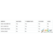 MySQL事务及Spring隔离级别实现原理代码解析