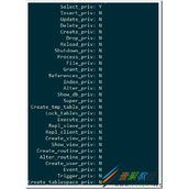 mysql用户权限管理实例解析