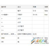 MySQL的DML语言操作实例
