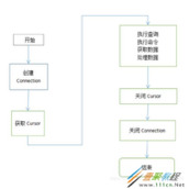 使用python3如何实现插入数据到mysql 使用python3实现插入数据到mysql代码